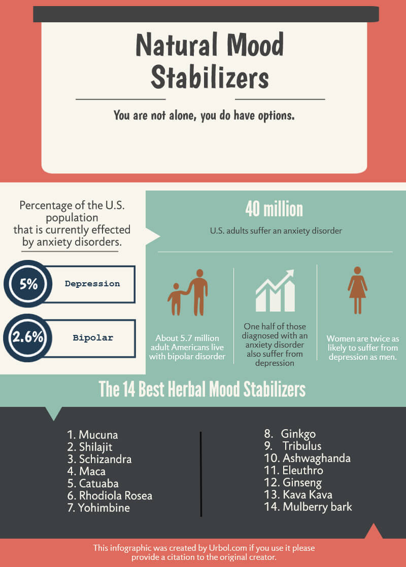 which-natural-mood-stabilizers-for-depression-are-best-for-you